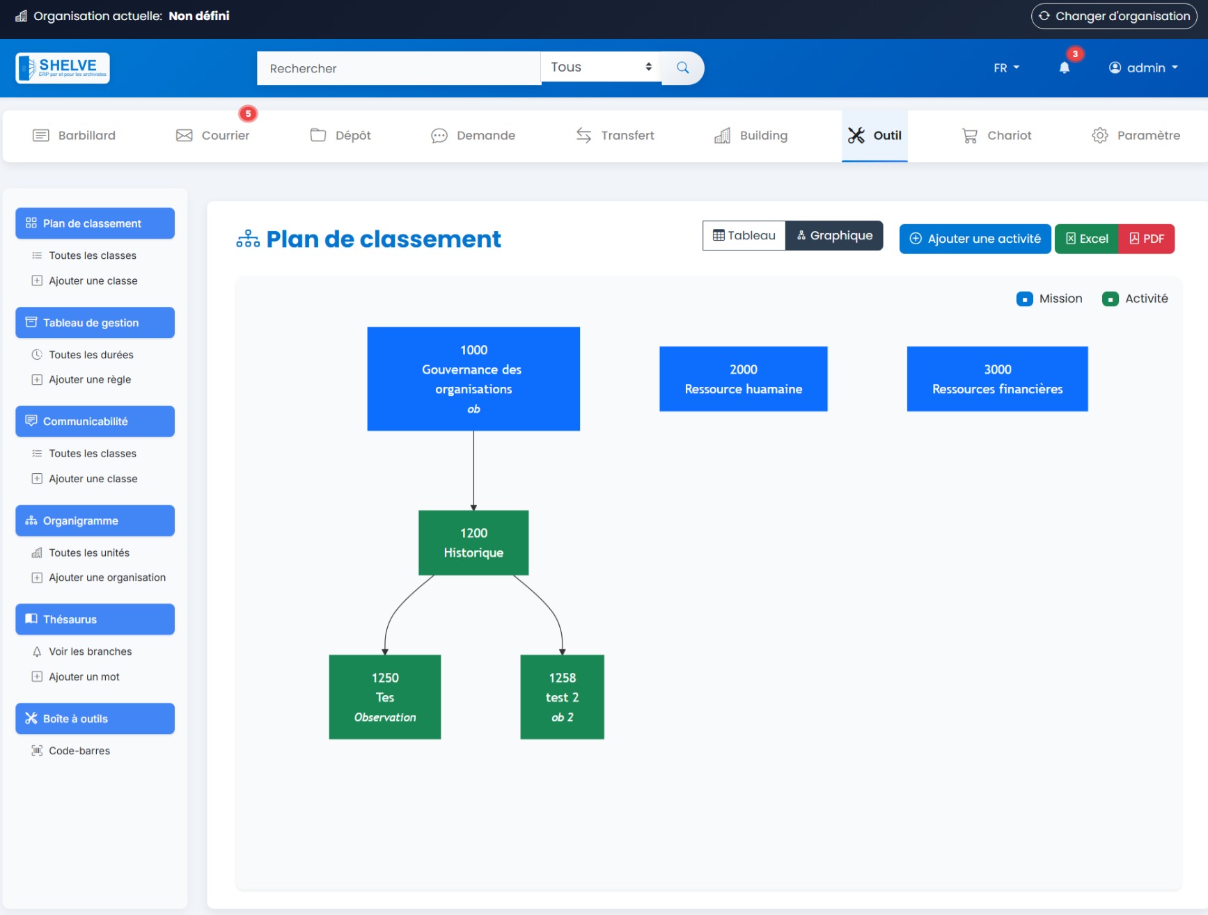 Module d'outils de gestion d'ARCHIF - Interface administrateur pour la configuration du système d'archivage électronique